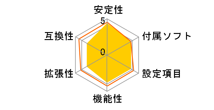 990FXA-GD65�̃��[�U�[���r���[