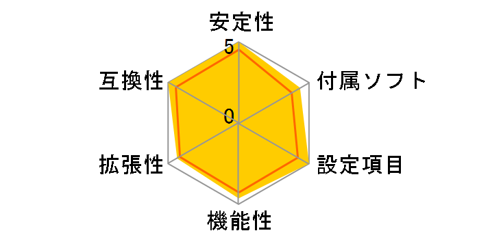 A75 Pro4-M�̃��[�U�[���r���[