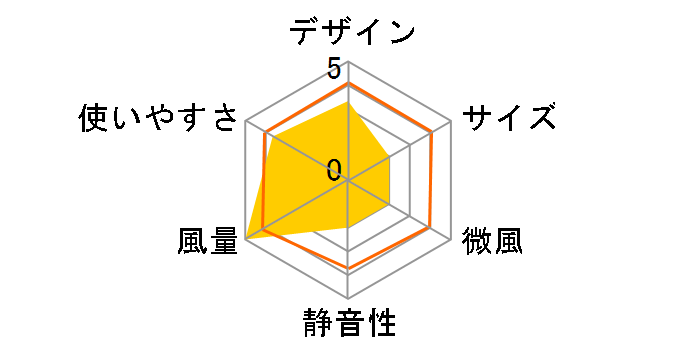 F-G401P-H [�O���[]�̃��[�U�[���r���[