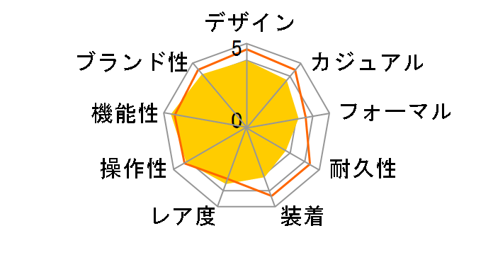 Q&Q MHS6-300�̃��[�U�[���r���[