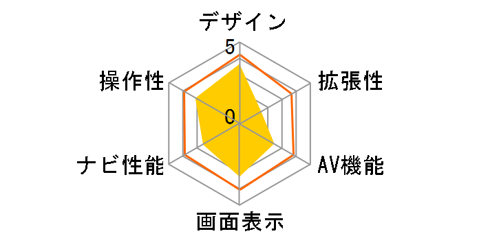 Navia TNK-701DT�̃��[�U�[���r���[