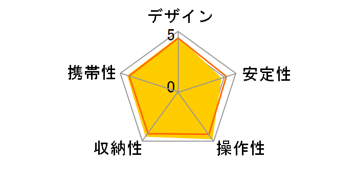 VS-443Q�̃��[�U�[���r���[