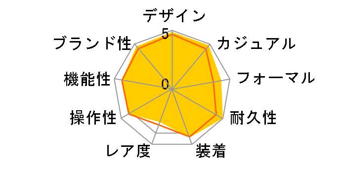 �I�V�A�i�X OCW-T1000E-2AJF�̃��[�U�[���r���[