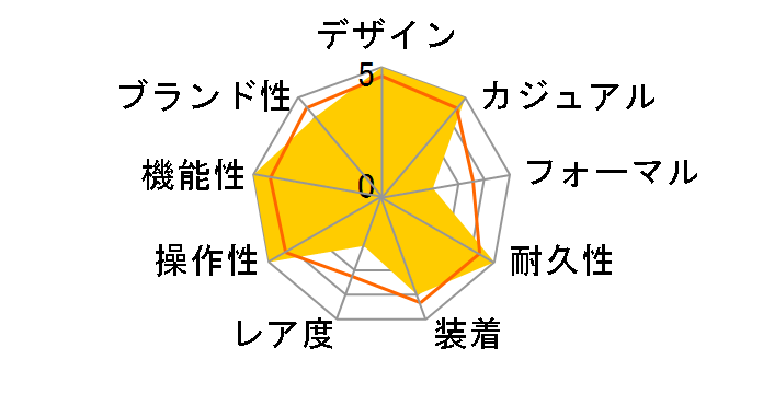 �v���g���b�N PRW-2000G-3JR�̃��[�U�[���r���[