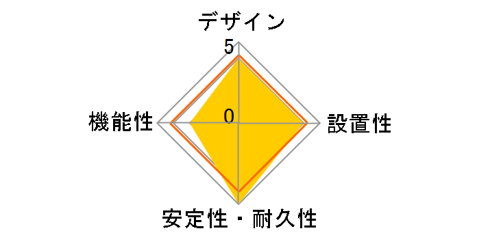 WHA25262WP [�z���C�g]�̃��[�U�[���r���[