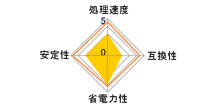 A6-3650 BOX�̃��[�U�[���r���[