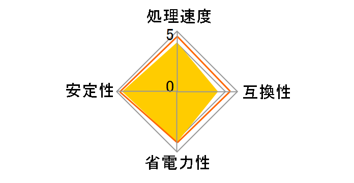 A8-3850 BOX�̃��[�U�[���r���[