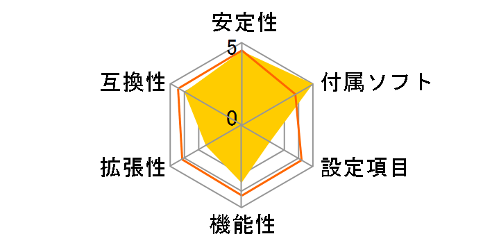 DH61AG�̃��[�U�[���r���[