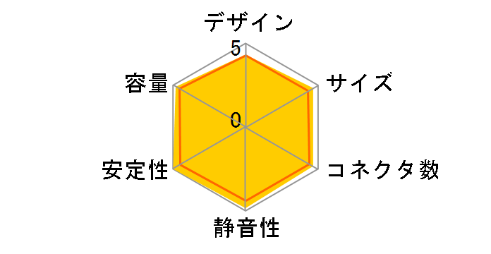 AURUM SERIES AU-500 [�u���b�N]�̃��[�U�[���r���[