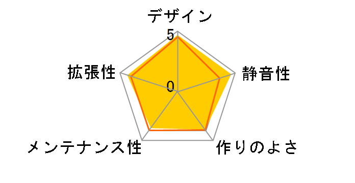 Define Mini FD-CA-DEF-MINI-BL�̃��[�U�[���r���[