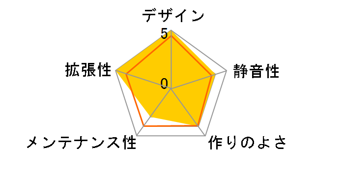 T-300 [Black]�̃��[�U�[���r���[