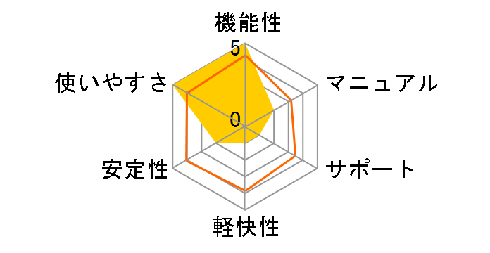 Painter 12�̃��[�U�[���r���[