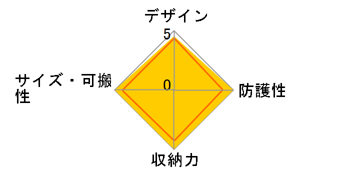 �A�E�g�o�b�N200�̃��[�U�[���r���[