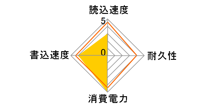 RVD3-FHPX4-240G�̃��[�U�[���r���[