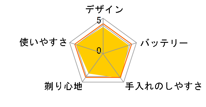 �u���E�� �V���[�Y3 390cc-4�̃��[�U�[���r���[