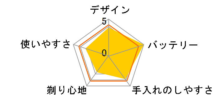 �u���E�� �V���[�Y3 340s-4�̃��[�U�[���r���[