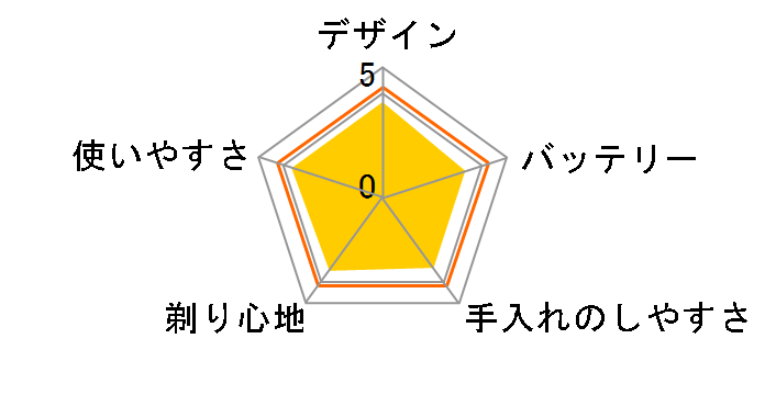 �u���E�� �V���[�Y3 330s-4�̃��[�U�[���r���[