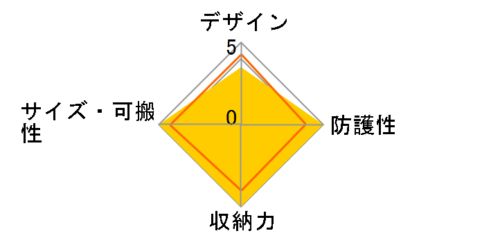 CSCH-96 [�u���b�N]�̃��[�U�[���r���[