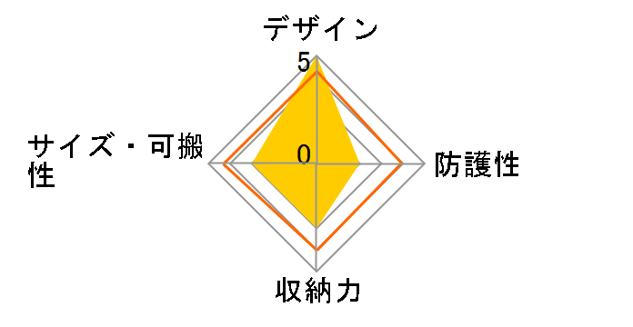 CSCH-97WHT [�z���C�g]�̃��[�U�[���r���[