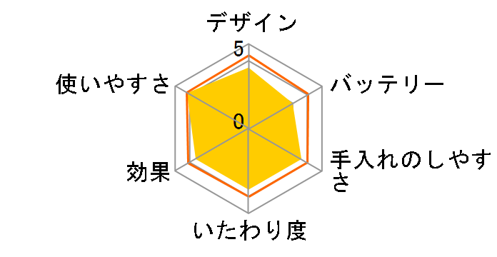 �A�~���[�� ES-WA10�̃��[�U�[���r���[