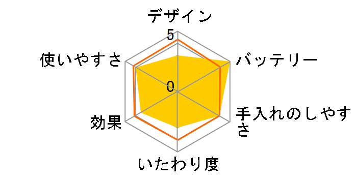 �A�~���[�� ES-WA30-P [�s���N]�̃��[�U�[���r���[