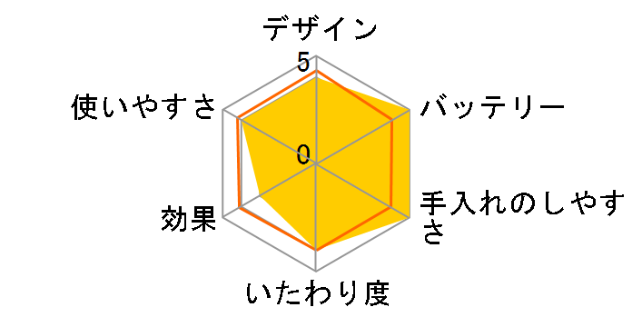 �A�~���[�� ES-WA30-G [�O���[��]�̃��[�U�[���r���[