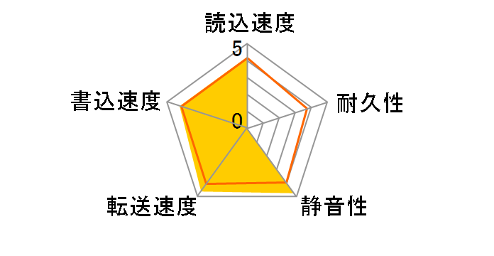 WD25EZRS [2.5TB SATA300]�̃��[�U�[���r���[