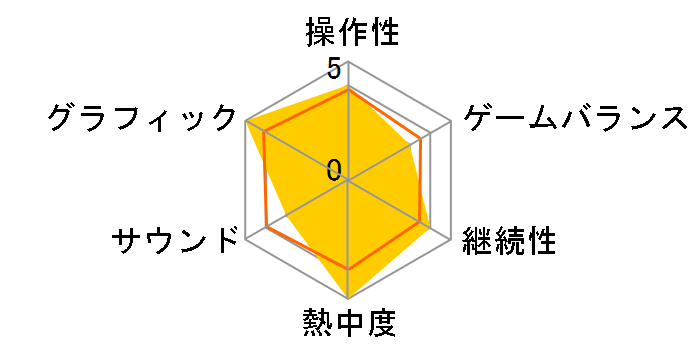 CALL OF DUTY BLACK OPS [������] [PS3 �V���i��]�̃��[�U�[���r���[