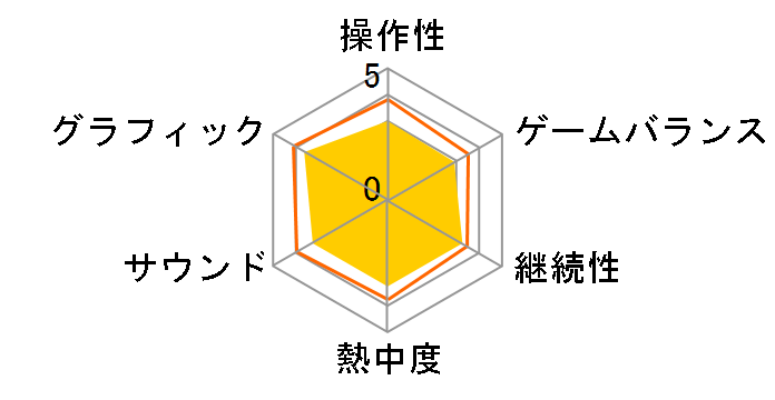 �f�E�X�G�N�X [PS3]�̃��[�U�[���r���[