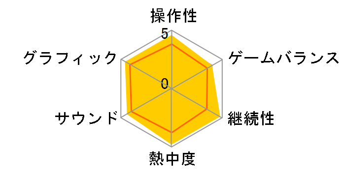 F1 2011 [PS3]�̃��[�U�[���r���[