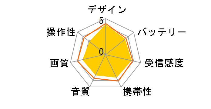 �r�G���E�����Z�O SV-ME970-W [�O���C�X�z���C�g]�̃��[�U�[���r���[