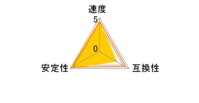 F3-17000CL9D-8GBXM [DDR3 PC3-17000 4GB 2���g]�̃��[�U�[���r���[