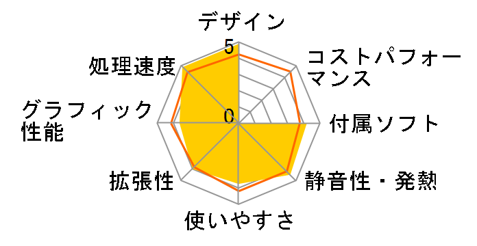 IdeaCentre B520 77452EJ�̃��[�U�[���r���[