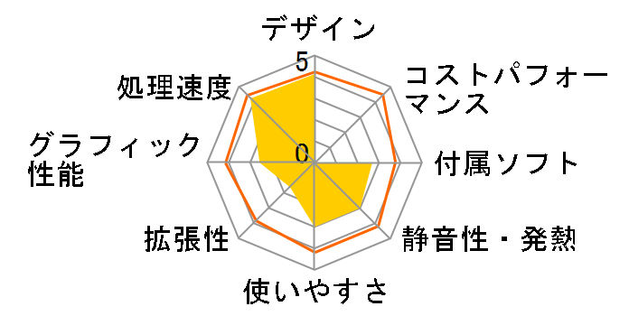 IdeaCentre B320 77601FJ�̃��[�U�[���r���[