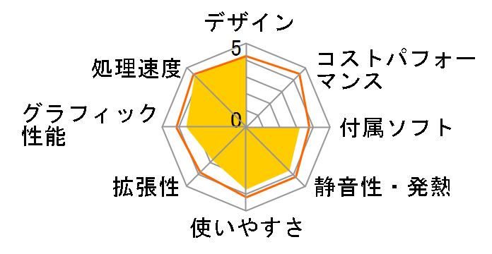 IdeaCentre B320 77601JJ�̃��[�U�[���r���[