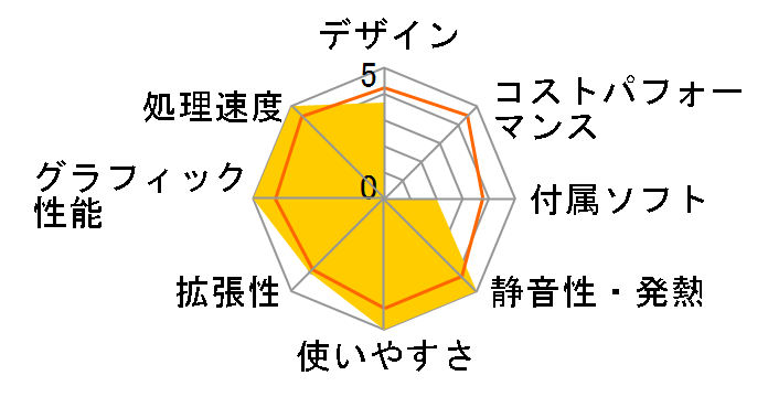 IdeaCentre B320 77602LJ�̃��[�U�[���r���[