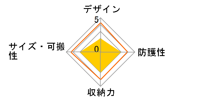 O-CC115 [�u���b�N]�̃��[�U�[���r���[