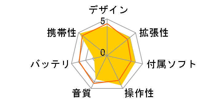 PIPO-4GB PK [4GB]�̃��[�U�[���r���[