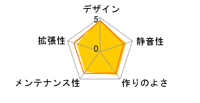 KUROBe2�̃��[�U�[���r���[