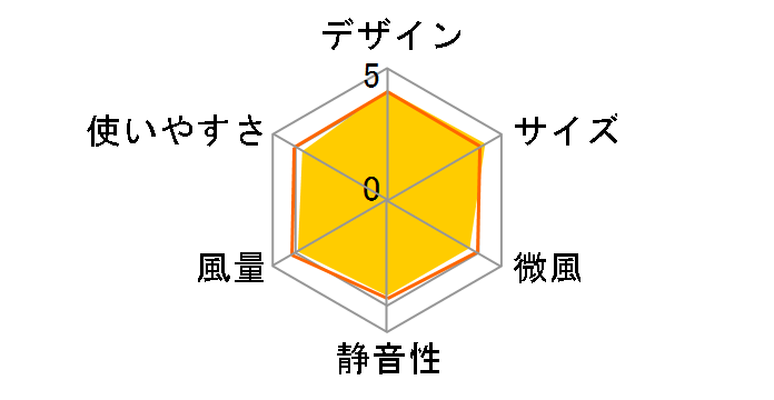 DKS-20 [�u���b�N]�̃��[�U�[���r���[