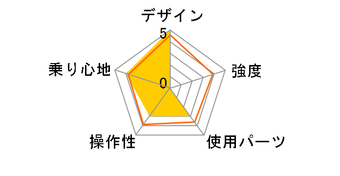 �g���C���[ BGC-W206-CG [�V�����p���S�[���h]�̃��[�U�[���r���[