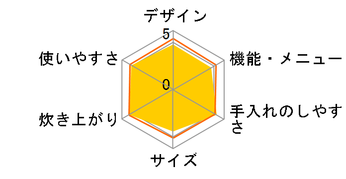 �������� JKN-S100-TB [�{���h�[�u���E��]�̃��[�U�[���r���[