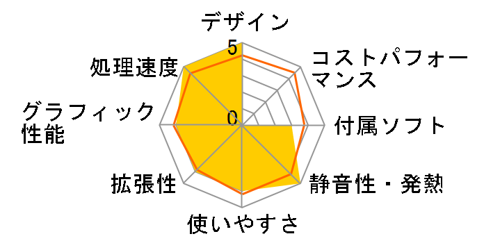 dynabook Qosmio D711 D711/WTTCB PD711TTCBGBW�̃��[�U�[���r���[