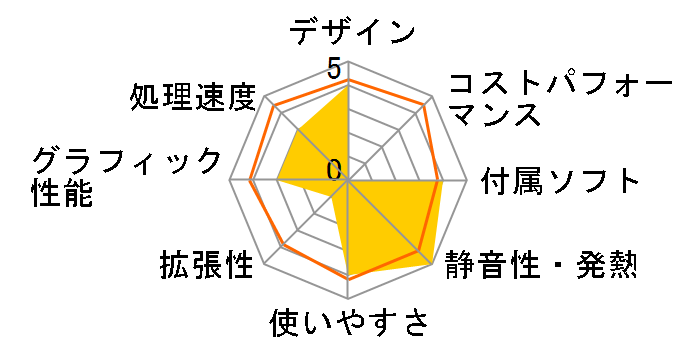 dynabook Qosmio D711 D711/WTTCB PD711TTCBFBW�̃��[�U�[���r���[