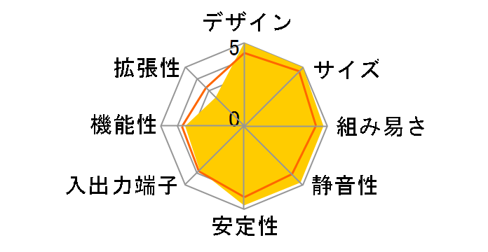 XG41�̃��[�U�[���r���[