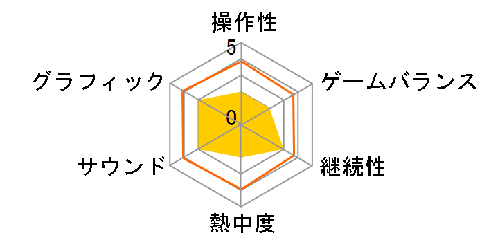 �t�@���g���E�L���O�_�� PORTABLE [��������]�̃��[�U�[���r���[