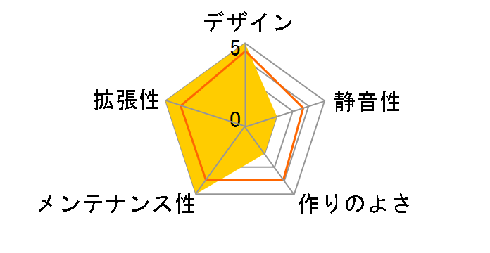 SHIROKO�̃��[�U�[���r���[