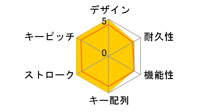 Majestouch 2 FKBN104MC/EB2�̃��[�U�[���r���[