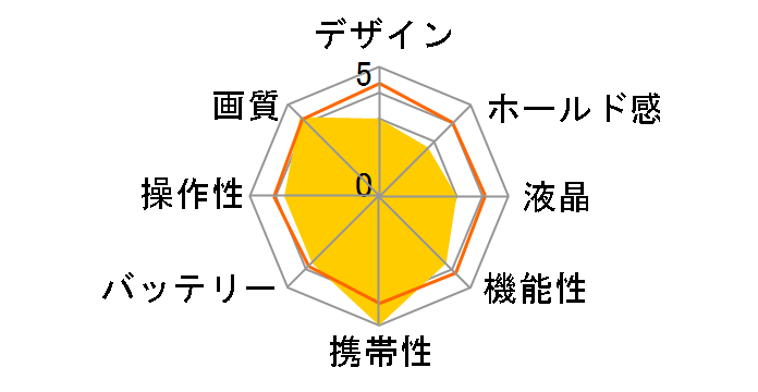 EasyShare M532 [�u���b�N]�̃��[�U�[���r���[