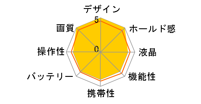 SD15 TWIN ZOOM KIT�̃��[�U�[���r���[